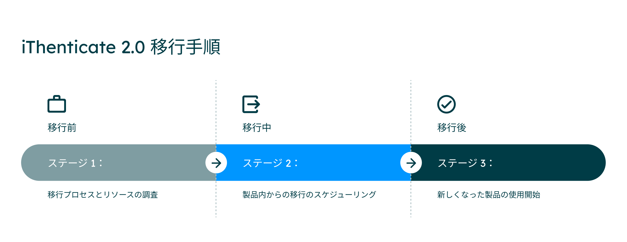 TII_GL_iThenticate2.0-Migration-Journey_WebImage_JP_0124.png