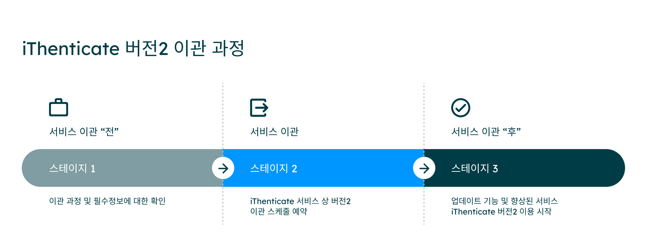 TII_GL_iThenticate2.0-Migration-Journey_WebImage_KO_0124.png