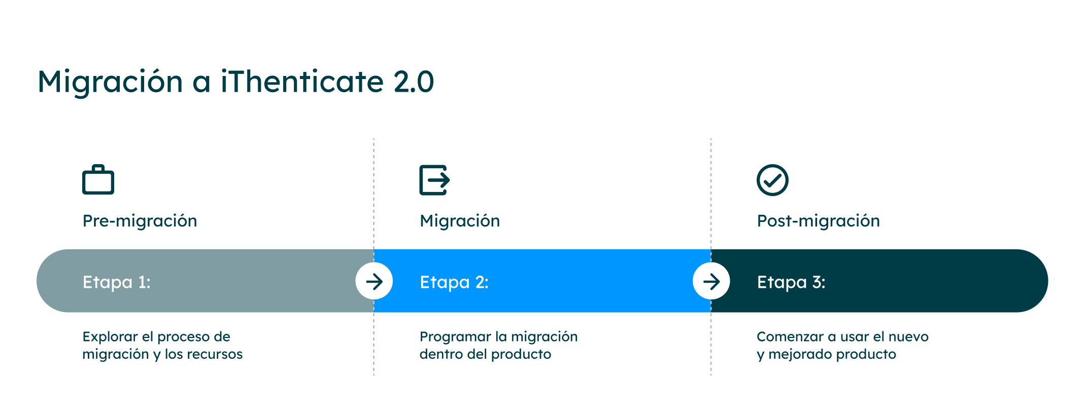 TII_GL_iThenticate2.0-Migration-Journey_WebImage_ES_0124.png