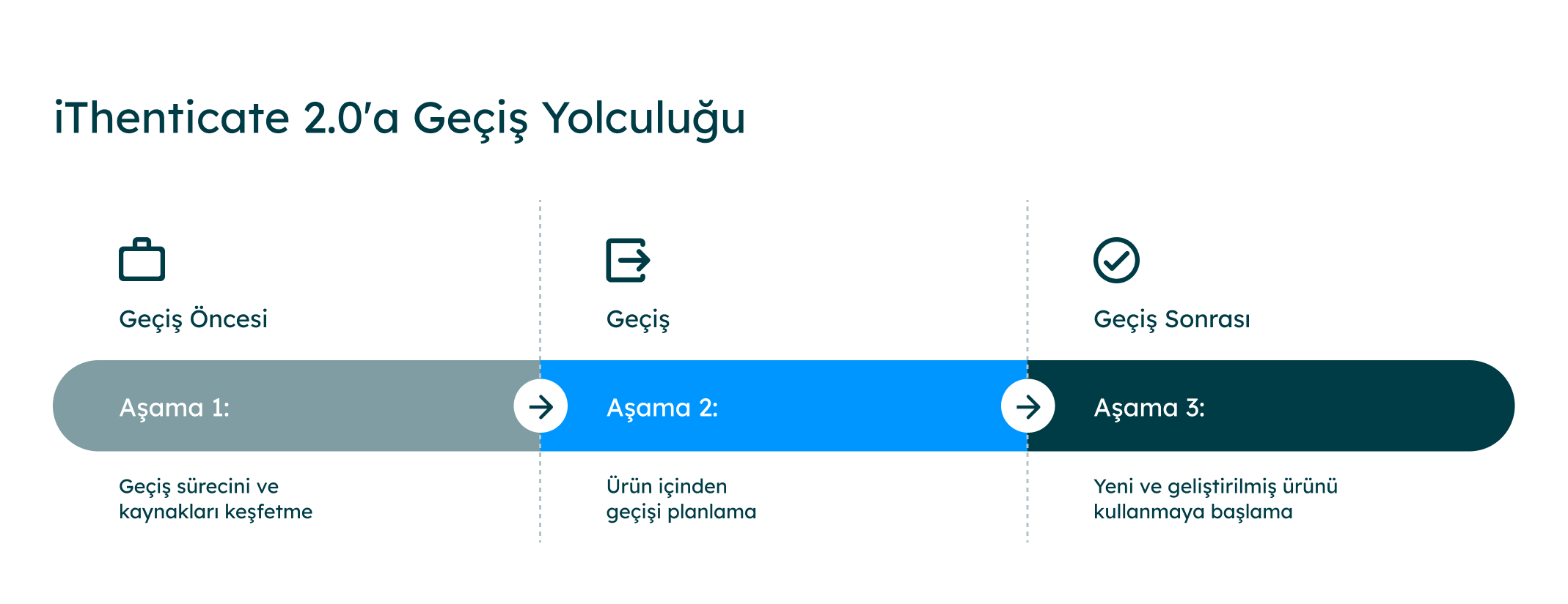TII_GL_iThenticate2.0-Migration-Journey_WebImage_TU_0124.png